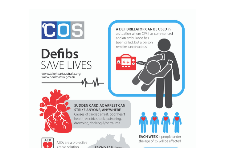 Defibrillator Infographic