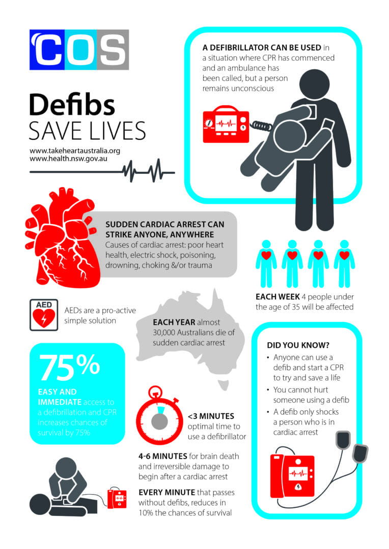 Why you Should Keep a Defibrillator in the Workplace Infographic