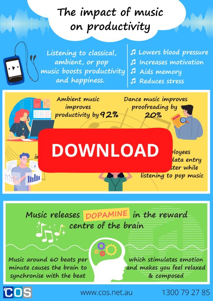 The impact of music on productivity