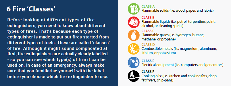 Different types of fires