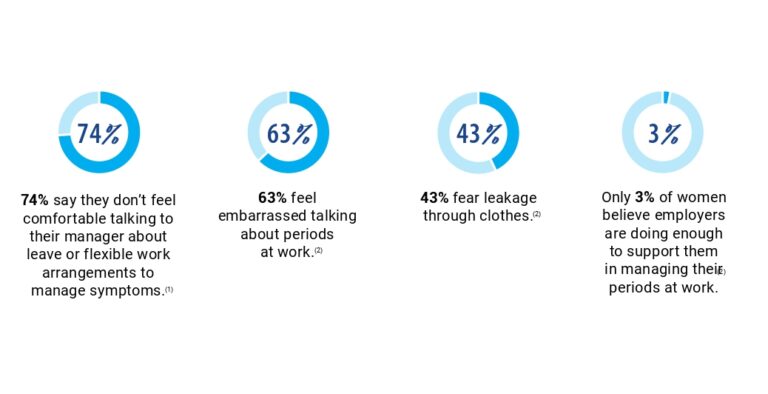 femme hygiene stats 1_page