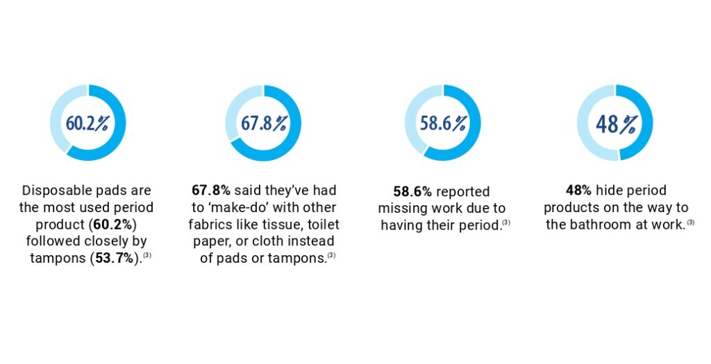 femme hygiene stats 2_page