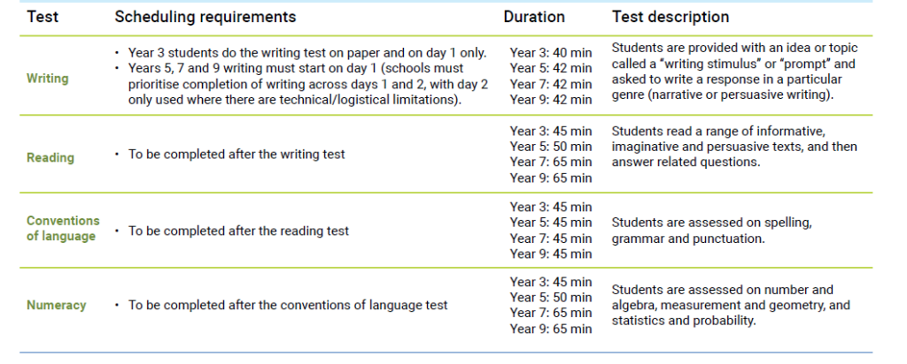 NAPLAN Scheduling requirements