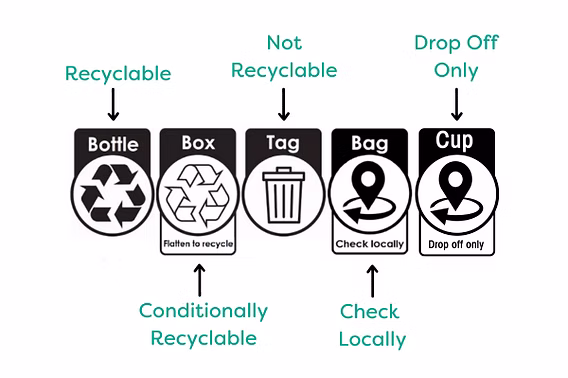 Australasian Recycling Label (ARL) recycling label